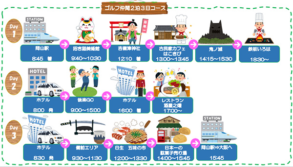 岡山県の観光モデルコース